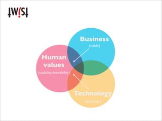 Business
                                (viable)


  Human
  values
(usability,desirability)




                           Technology
                             (feasibility)
 