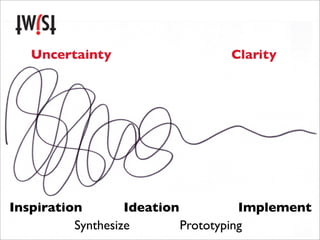 Uncertainty                                 Business                          Clarity
                                                       (viable)


             Human
             values
          (usability,desirability)




                                         Technology
                                                  (feasibility)


        “Design thinking can be described as a discipline that uses the designer’s
Inspiration        Ideation           Implement
        sensibility and methods to match people’s needs with what is
        technologically feasible and what a viable business strategy can convert into

          Synthesize        Prototyping
        customer value and market opportunity.” - Tim Brown (Ideo)
 