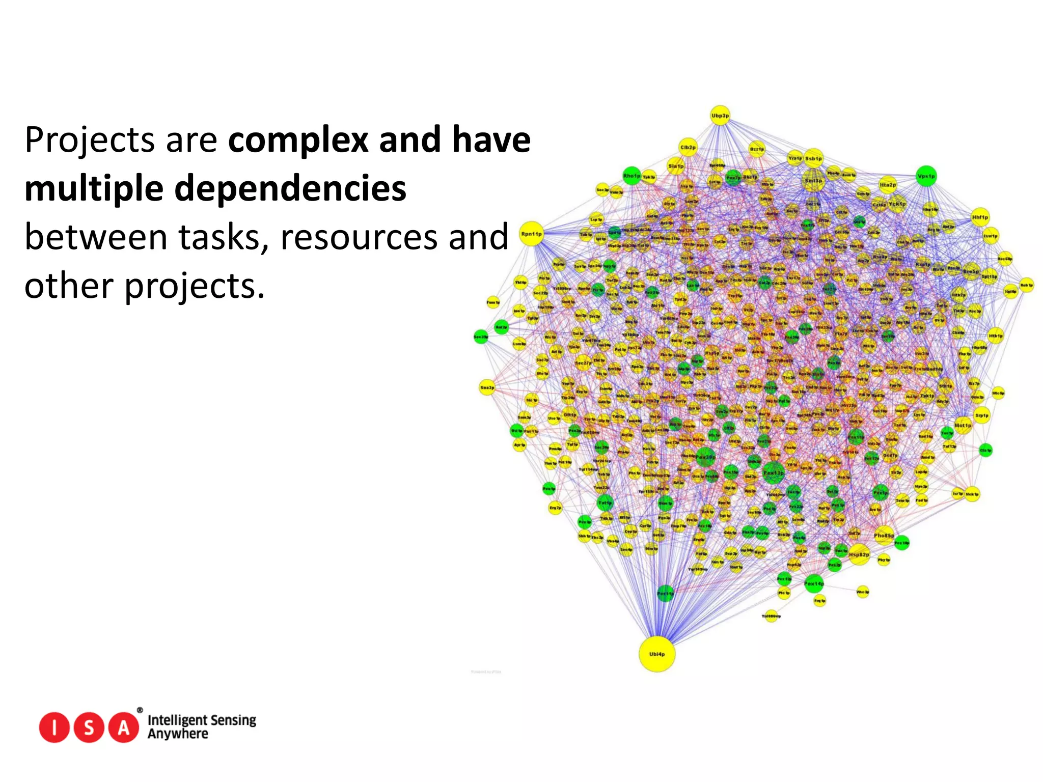 130
Projects are complex and have
multiple dependencies
between tasks, resources and
other projects.
 