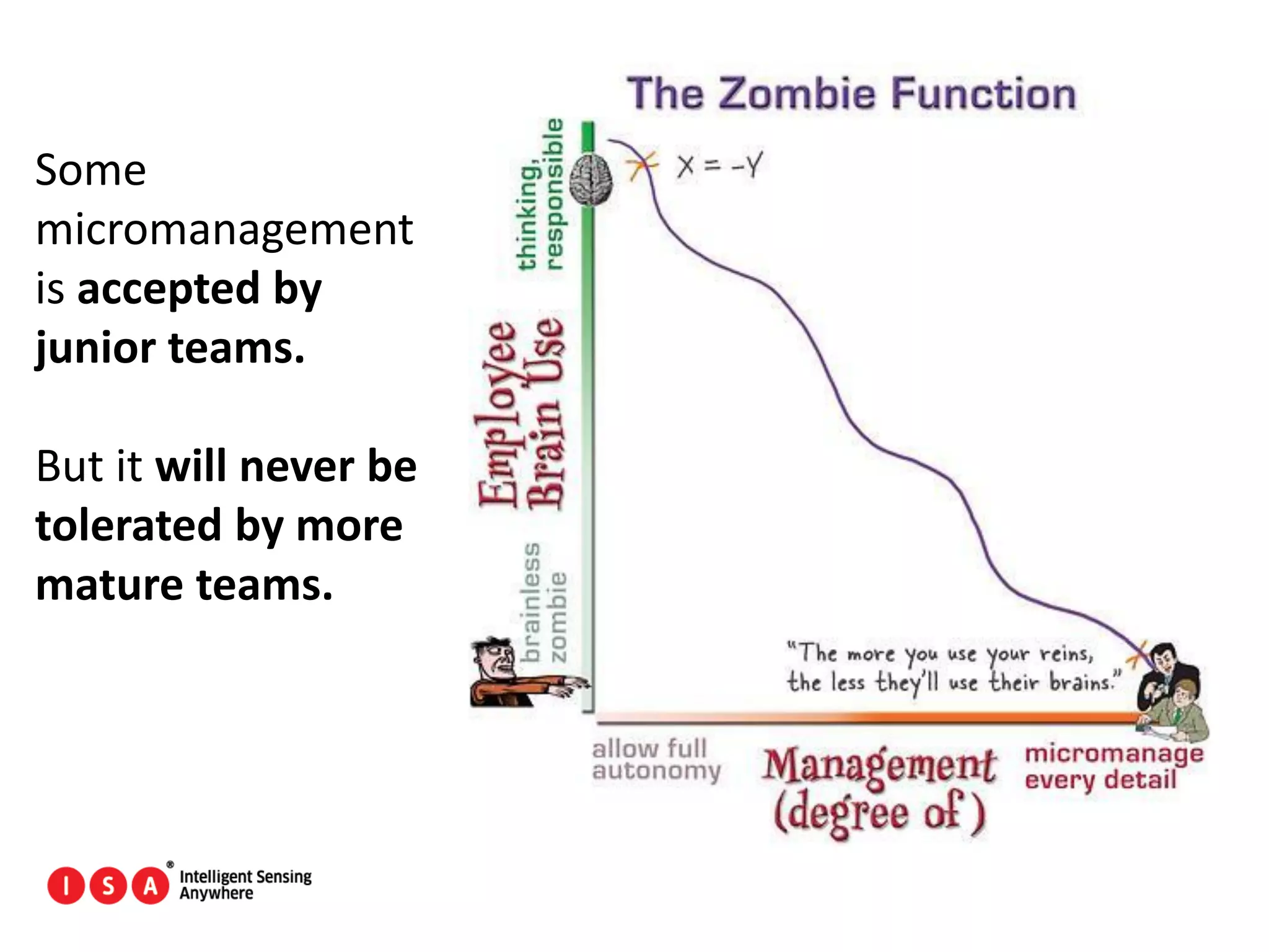135
Some
micromanagement
is accepted by
junior teams.
But it will never be
tolerated by more
mature teams.
 