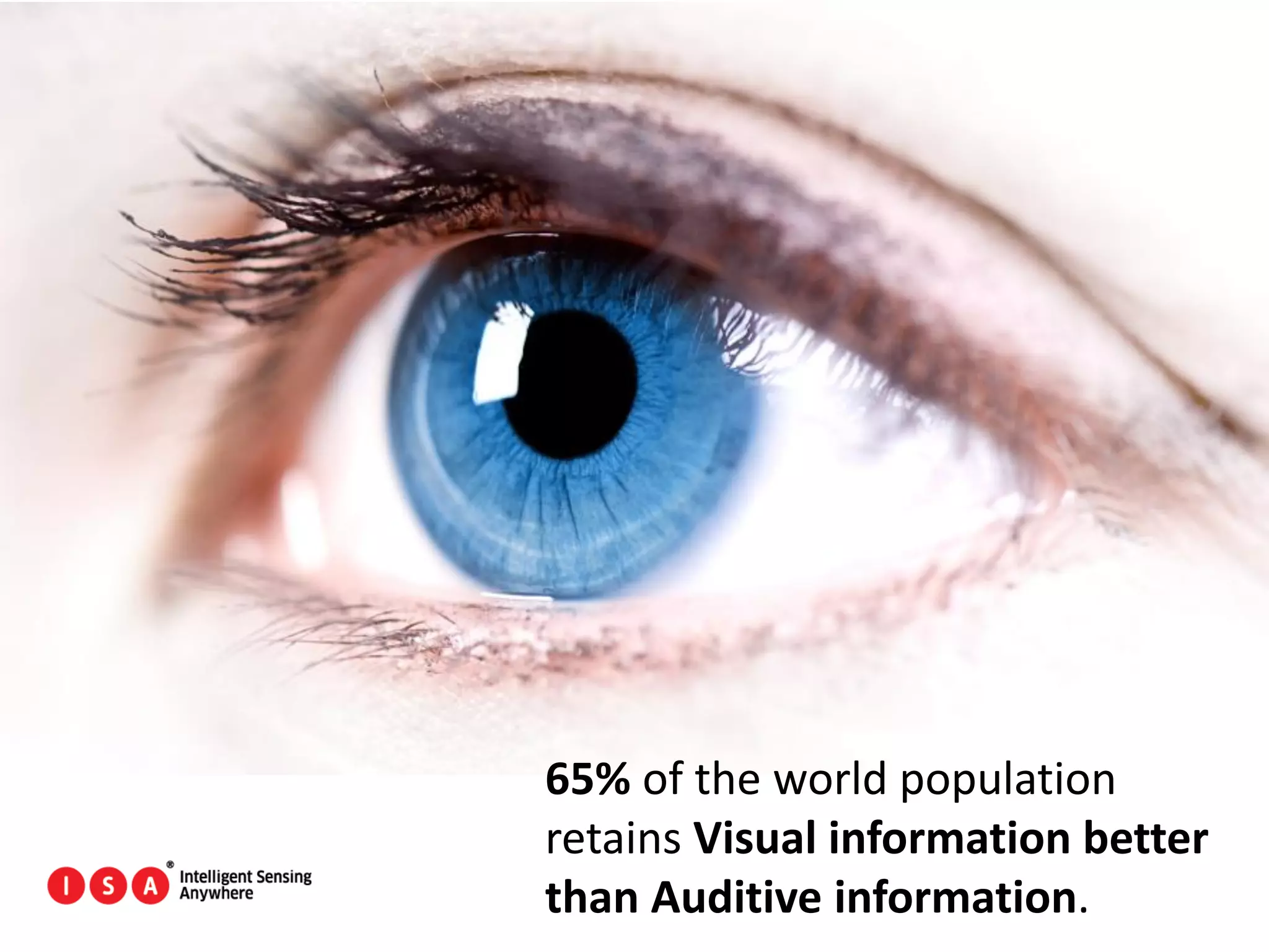 37
65% of the world population
retains Visual information better
than Auditive information.
 