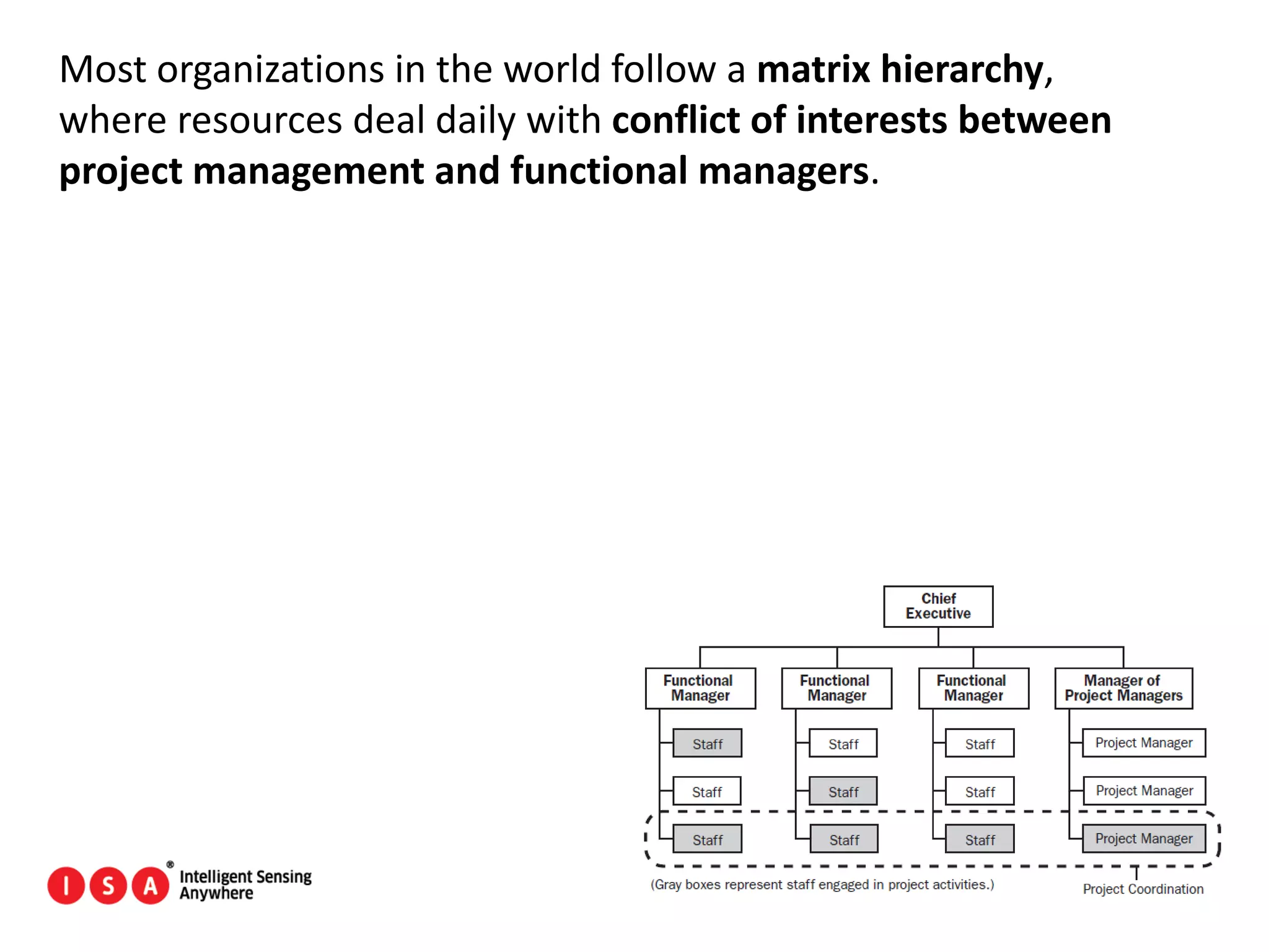 49
Most organizations in the world follow a matrix hierarchy,
where resources deal daily with conflict of interests between
project management and functional managers.
 