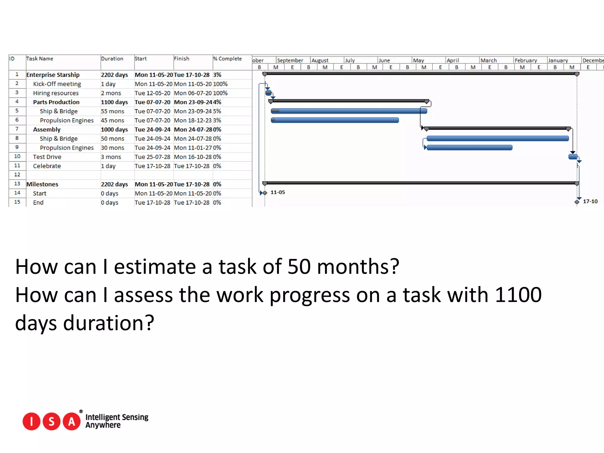 84
How can I estimate a task of 50 months?
How can I assess the work progress on a task with 1100
days duration?
 