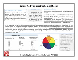 Colour And The Spectrochemical Series
WHY SUBSTANCES ARE COLOURED
Spectrochemical series
A t f li d i d f i i li d fi ld
WHITE AND BLACK
A substance appears coloured because it
absorbs light that corresponds to one or
more of the wavelengths in the visible
region of the electromagnetic spectrum
(4000 to 7000 Å) and transmits or reflects
An arrangement of ligands in order of increasing ligand field
strength.
Wavelength of light absorbed by a complex depends on the
energy difference between the two groups of 3d orbitals
A combination of all
wavelengths in the visible
region is called “white
light”; sunlight is an
example. The absence of
In the table below, you can see the relationships among colours absorbed and colours transmitted or reflected in the visible region. The first
l d l h l h b b d h l l h l d h h l h f l h b b d b h
(4000 to 7000 Å) and transmits or reflects
the other wavelengths. which are split by the ligand field. This energy difference
depends on ligand field strength and allows the calculation of
wavelength of light absorbed (using E = hν and ν = c/λ).
p
all wavelengths in the
visible region is blackness.
column displays the wavelengths absorbed. The spectral colour is the colour associated with the wavelengths of light absorbed by the
sample. When certain visible wavelengths are absorbed from incoming “white” light, the light not absorbed remains visible to us as
transmitted or reflected light. For instance, a sample that absorbs orange light appears blue. The complementary colour is the colour
associated with the wavelengths that are not absorbed by the sample. The complementary colour is seen when the spectral colour is
removed from white light.
A colour wheel shows
colours and their
complementary colours.
For example, green is the
complementary colour of
d h d h blred. The data in the table
at left are given for
specific wavelengths.
Broad bands of
wavelengths are shown
Compiled by Denison at Global in Cunupia. 739‐2656.
wavelengths are shown
in this colour wheel.
 