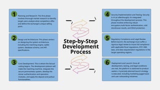 How to Develop a Centralized Crypto Exchange Platform.pptx
