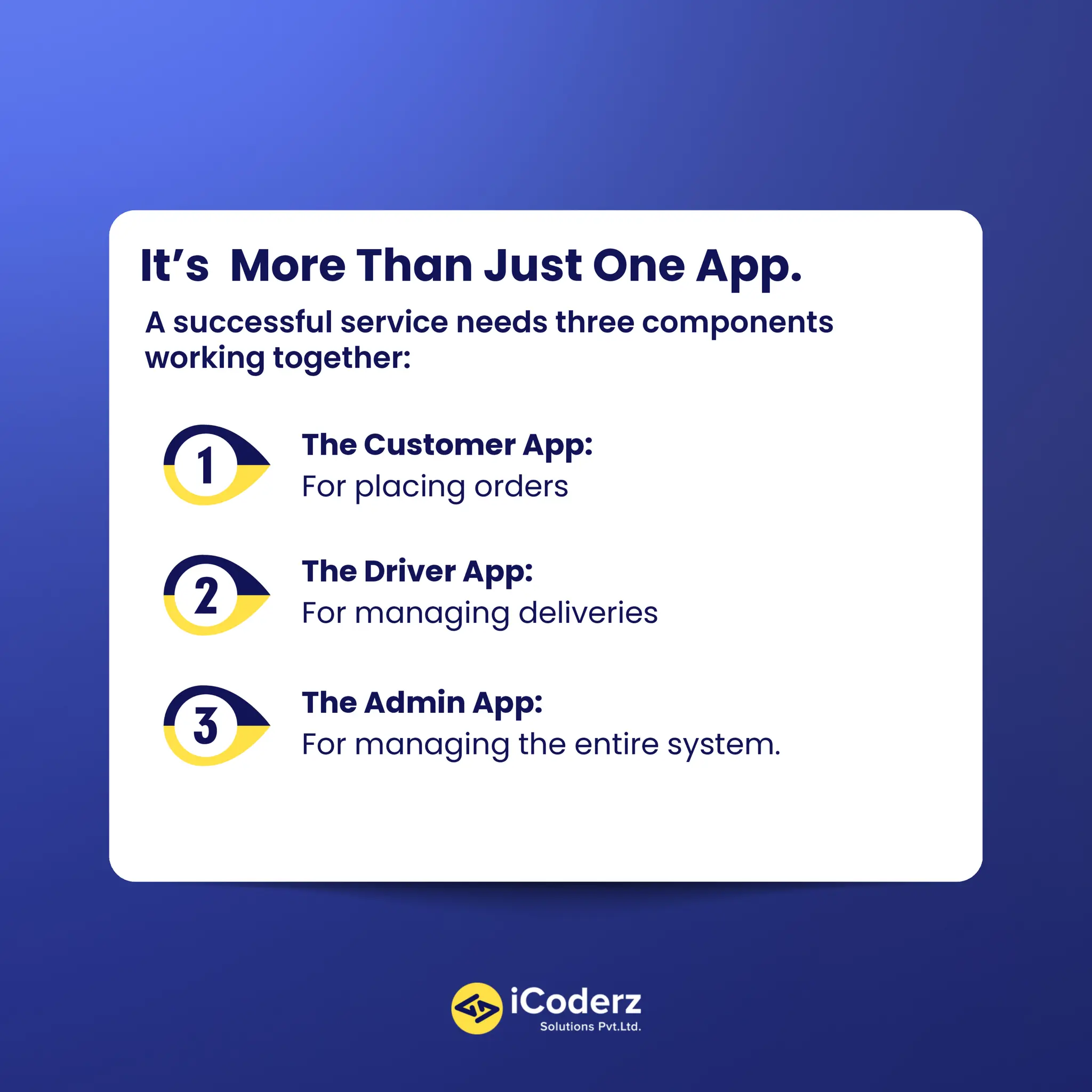 How to Create a Winning On-Demand Fuel Delivery App