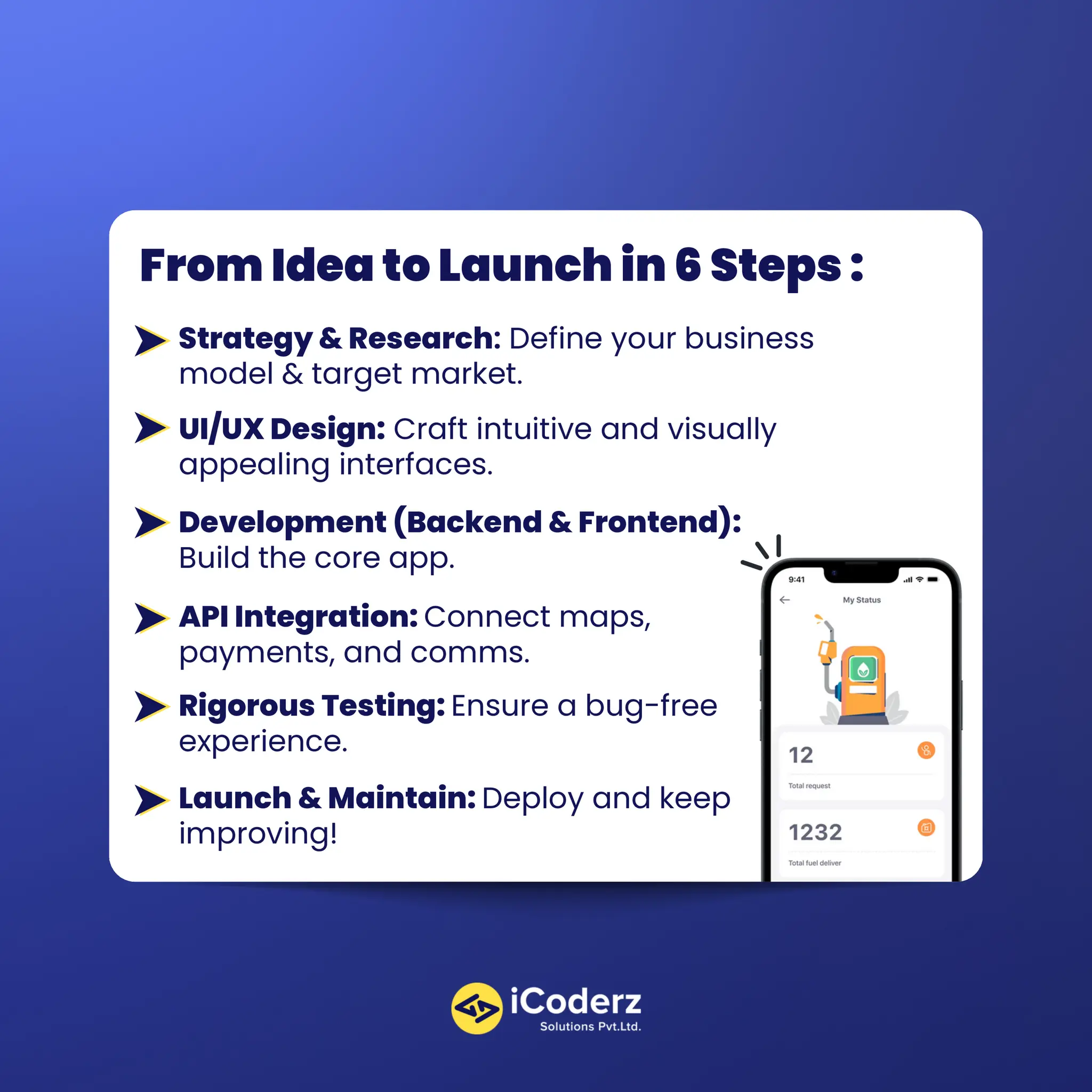 How to Create a Winning On-Demand Fuel Delivery App