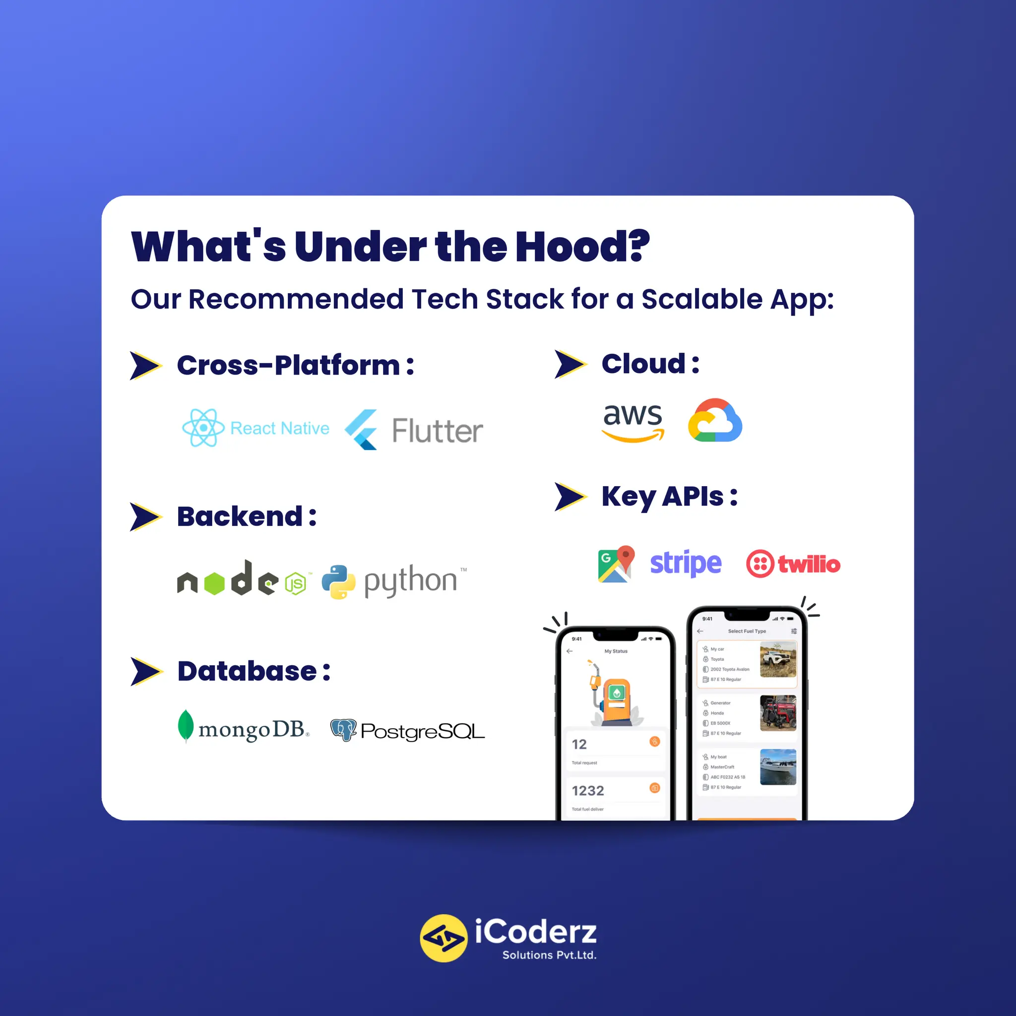 How to Create a Winning On-Demand Fuel Delivery App