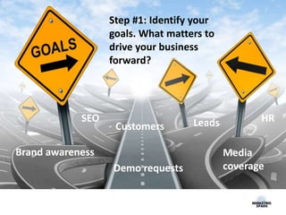 Brand awareness Media coverage
Sales/Leads
Website TrafficDownloads
Leads
Demo requests
Customers
Brand awareness Media
coverage
SEO HR
VC
Step #1: Identify your
goals. What matters to
drive your business
forward?
 