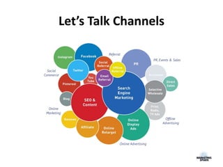 Let’s Talk Channels
 