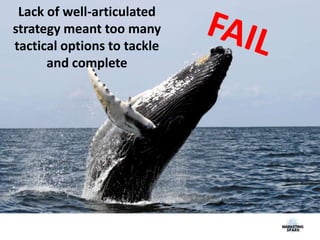 Lack of well-articulated
strategy meant too many
tactical options to tackle
and complete
 