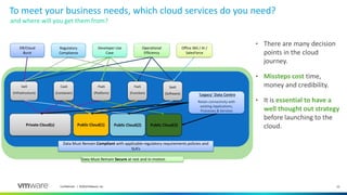 10Confidential │ ©2018 VMware, Inc.
Private Cloud(s)
IaaS
(Infrastructure)
CaaS
(Container)
PaaS
(Platform)
FaaS
(Function)
SaaS
(Software)
Public Cloud(1)
Data Must Remain Compliant with applicable regulatory requirements policies and
SLA’s
Data Must Remain Secure at rest and in-motion
Public Cloud(2) Public Cloud(3)
‘Legacy’ Data Centre
Retain connectivity with
existing Applications,
Processes & Services
To meet your business needs, which cloud services do you need?
and where will you get them from?
Developer Use
Case
Office 365 / AI /
SalesForce
Operational
Efficiency
Regulatory
Compliance
• There are many decision
points in the cloud
journey.
• Missteps cost time,
money and credibility.
• It is essential to have a
well thought out strategy
before launching to the
cloud.
DR/Cloud
Burst
 