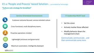 It’s a ‘People and Process’ based Solution (… just enabled by Technology)
Customer outcome-focused, service-oriented culture
Cross-functional, multi-disciplinary teams
Proactive operations mindset
Lightweight processes and governance
Maximum automation, intelligently deployed
▪ Set the vision
▪ Actively involve those affected
▪ Modify behavior down the
management chain
Communicate, communicate….and
then communicate some more
Service Orientated Environment IT leadership MUST lead
“Culture eats strategy for breakfast”
– Peter Drucker
 