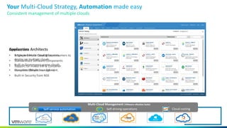 Private Cloud
Multi-Cloud Management (VMware vRealize Suite)
Self-service automation Self-driving operations Cloud costing
Your Multi-Cloud Strategy, Automation made easy
Consistent management of multiple clouds
Consumers
• A Simple Service Catalog for consumers to
deploy on multiple clouds
• Built-in Governance across clouds
• Complete lifecycle management.
Application Architects
• Single and Multi-cloud Blueprints
• Standardised Software Components
• Support for mixed VM & Container
Blueprints.(Mode 1.x – 2.0 ->)
• Built-in Security from NSX
Inter-operab
 