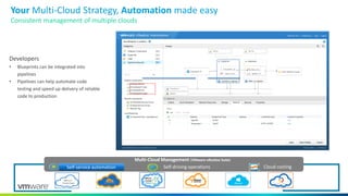 Your Multi-Cloud Strategy, Automation made easy
Consistent management of multiple clouds
Developers
• Blueprints can be integrated into
pipelines
• Pipelines can help automate code
testing and speed up delivery of reliable
code to production.
Multi-Cloud Management (VMware vRealize Suite)
Self-service automation Self-driving operations Cloud costing
Private Cloud
 