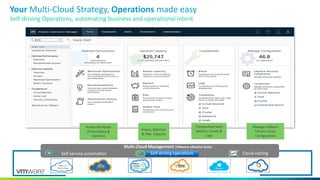 Your Multi-Cloud Strategy, Operations made easy
Self-driving Operations, automating business and operational intent
Multi-Cloud Management (VMware vRealize Suite)
Self-service automation Self-driving operations Cloud costing
Assess Workload
Performance &
Optimize
Assess, Optimize
& Plan Capacity
Troubleshoot with
Metrics, Events &
Logs
Manage vSphere
Infrastructure
Configuration
Private Cloud
 