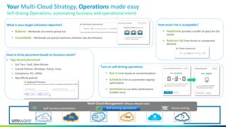 Your Multi-Cloud Strategy, Operations made easy
Self-driving Operations, automating business and operational intent
Multi-Cloud Management (VMware vRealize Suite)
Self-service automation Self-driving operations Cloud costing
What is your target utilization objective?
• Balance - Workloads are evenly spread out
• Consolidate – Workloads are placed maximize utilization aka densification
How much risk is acceptable?
• Headroom provides a buffer of space for the
cluster
• Reduces risk from bursts or unexpected
demand
How to drive placement based on business needs?
• Tags-based placement
• SLA Tiers: Gold, Silver Bronze
• License Policies: Windows, Oracle, Linux
• Compliance: PCI, HIPAA
• App affinity policies
Turn on self-driving operations
• Run it now based on recommendation
• Schedule it for an automated ongoing
optimization
• Automate to run when performance
troubles occur
Private Cloud
 