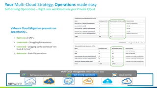 Your Multi-Cloud Strategy, Operations made easy
Self-driving Operations – Right-size workloads on your Private Cloud
VMware Cloud Migration presents an
opportunity…
• Right-size all VM’s.
• Undersized – Struggling for resources
• Oversized – Clogging up the workload “CPU
Ready & Co-Stop”
• Automate – Scale Up operations
Multi-Cloud Management (VMware vRealize Suite)
Self-service automation Self-driving operations Cloud costing
Private Cloud
 