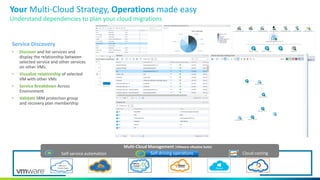 Your Multi-Cloud Strategy, Operations made easy
Multi-Cloud Management (VMware vRealize Suite)
Self-service automation Self-driving operations Cloud costing
Understand dependencies to plan your cloud migrations
Service Discovery
• Discover and list services and
display the relationship between
selected service and other services
on other VMs.
• Visualize relationship of selected
VM with other VMs
• Service Breakdown Across
Environment
• Validate SRM protection group
and recovery plan membership
Private Cloud
 