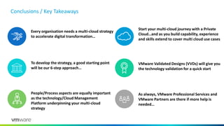 Start your multi-cloud journey with a Private
Cloud…and as you build capability, experience
and skills extend to cover multi cloud use cases
Every organisation needs a multi-cloud strategy
to accelerate digital transformation…
VMware Validated Designs (VVDs) will give you
the technology validation for a quick start
People/Process aspects are equally important
as the technology/Cloud Management
Platform underpinning your multi-cloud
strategy
Conclusions / Key Takeaways
To develop the strategy, a good starting point
will be our 6-step approach…
As always, VMware Professional Services and
VMware Partners are there if more help is
needed…
 