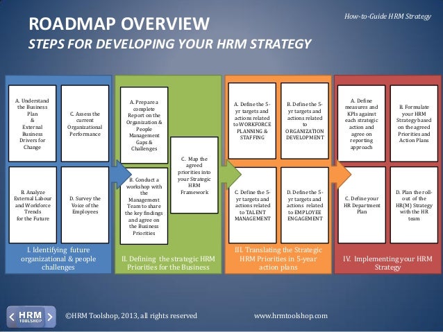 HR Strategy - How to develop and deploy your hrm strategy - a manual…