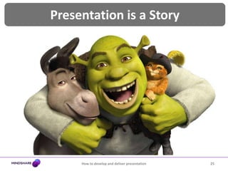 But the team that the client best understands23How to develop and deliver presentation