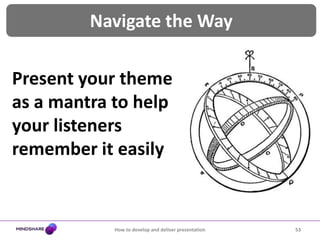 Remember of time limit48How to develop and deliver presentationYou should cover all the points and allow time for Q&A