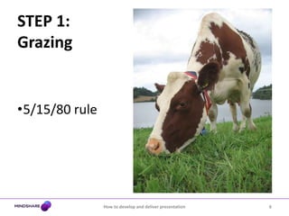 STEP 1:Grazing5/15/80 rule6How to develop and deliver presentation