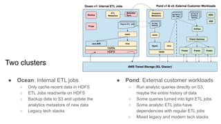 ● Ocean: Internal ETL jobs
○ Only cache recent data in HDFS
○ ETL Jobs read/write on HDFS
○ Backup data to S3 and update the
analytics metastore of new data
○ Legacy tech stacks
● Pond: External customer workloads
○ Run analytic queries directly on S3,
maybe the entire history of data
○ Some queries turned into light ETL jobs
○ Some analytic ETL jobs have
dependencies with regular ETL jobs
○ Mixed legacy and modern tech stacks
Two clusters
 