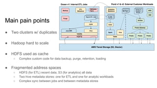 Main pain points
● Two clusters w/ duplicates
● Hadoop hard to scale
● HDFS used as cache
○ Complex custom code for data backup, purge, retention, loading
● Fragmented address spaces
○ HDFS (for ETL) recent data, S3 (for analytics) all data
○ Two hive metadata stores: one for ETL and one for analytic workloads
○ Complex sync between jobs and between metadata stores
 