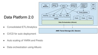 Data Platform 2.0
● Consolidated ETL/Analytics
● CI/CD for auto deployment
● Auto scaling of YARN and Presto
● Data orchestration using Alluxio
 