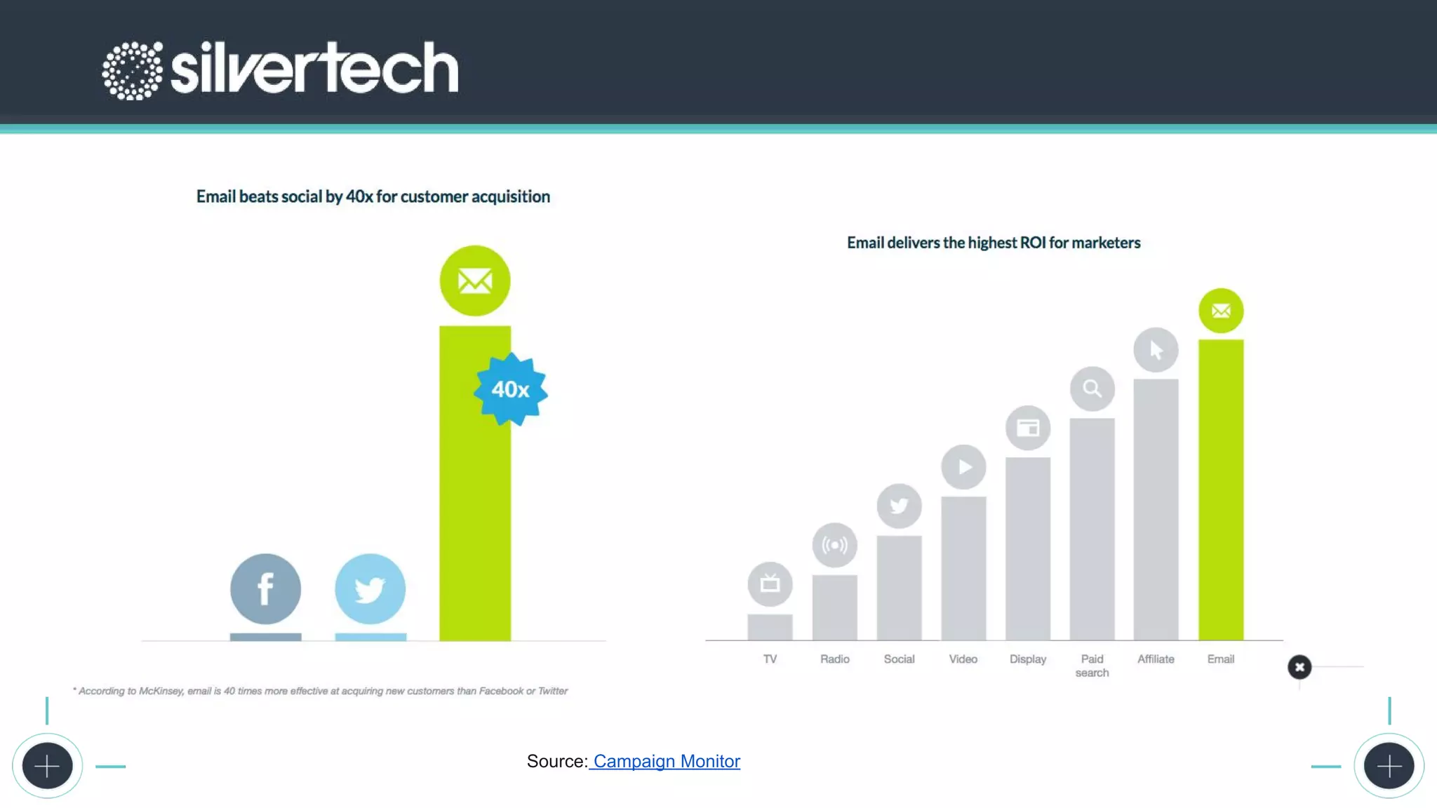 The 2017 State of Digital Marketing Report
Source: Campaign Monitor
 