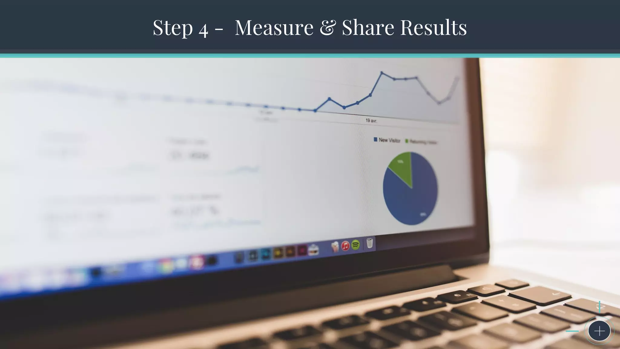 The Seven Steps to Successful Persona CreationStep 4 - Measure & Share Results
 
