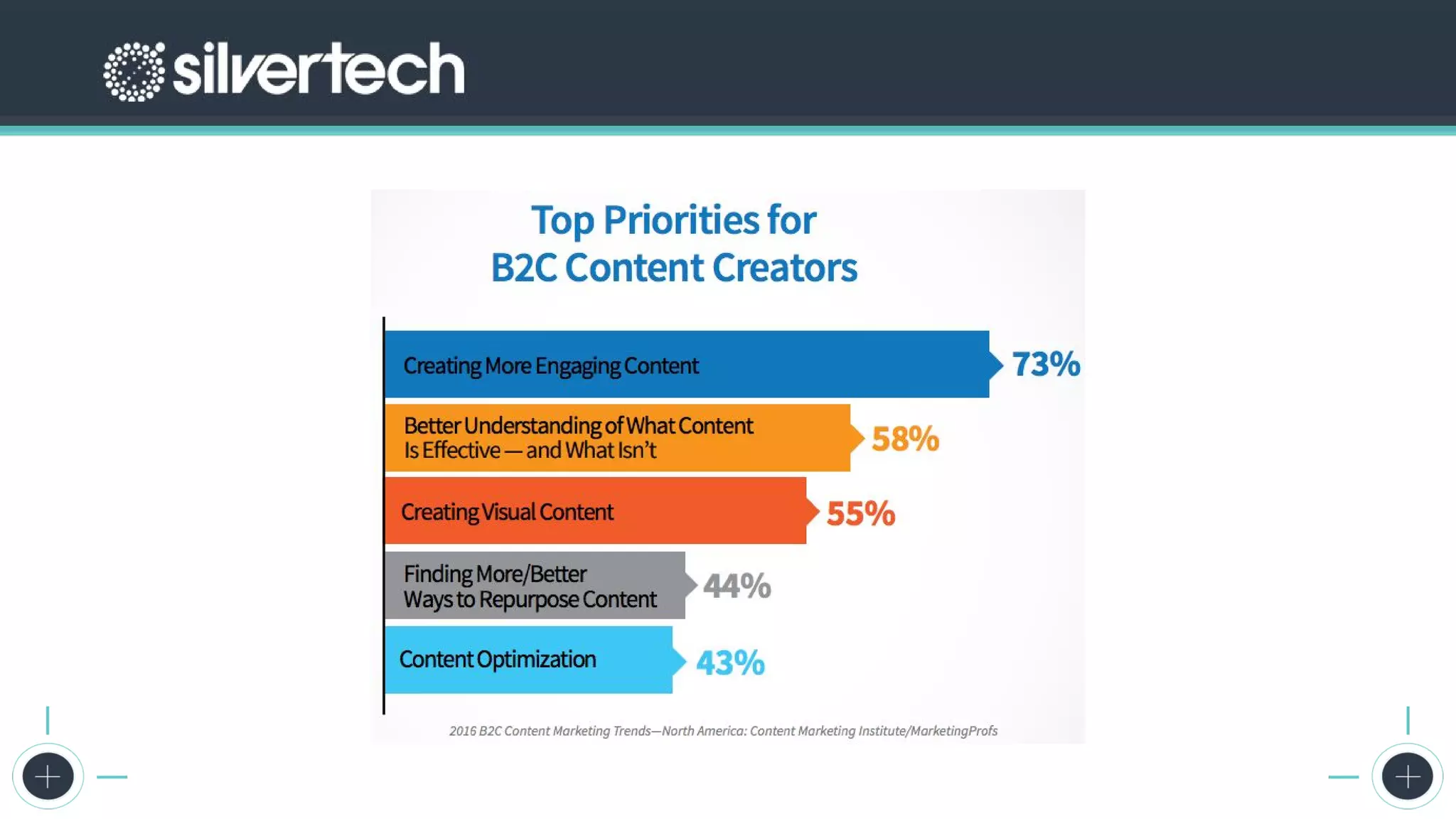 The 2017 State of Digital Marketing Report
 