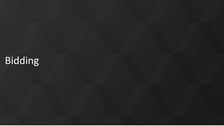 #SEJThinktank
@liquidjoel
Bidding
 
