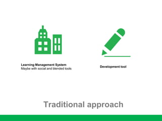 Traditional approach
Learning Management System
Maybe with social and blended tools
Development tool
 