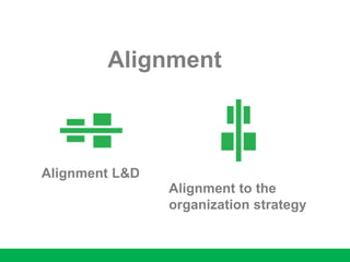 Alignment
Alignment L&D
Alignment to the
organization strategy
 