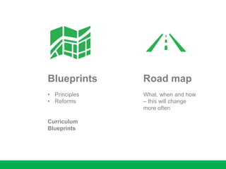 Blueprints
• Principles
• Reforms
Curriculum
Blueprints
Road map
What, when and how
– this will change
more often
 