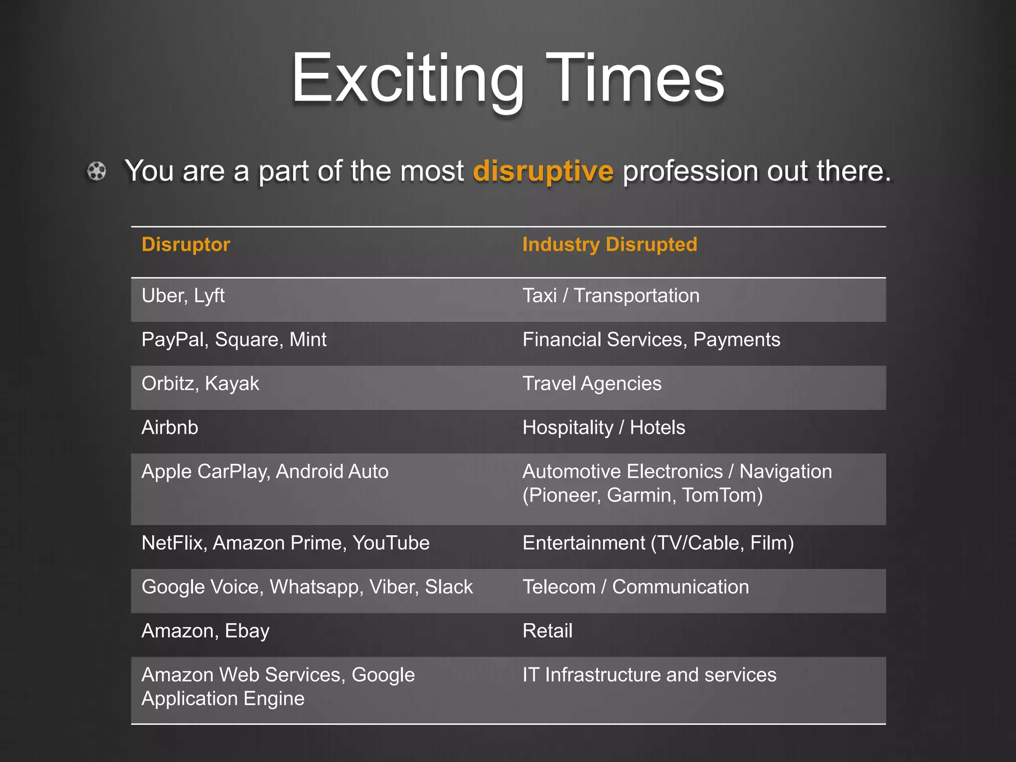 Exciting Times
You are a part of the most disruptive profession out there.
Disruptor Industry Disrupted
Uber, Lyft Taxi / Transportation
PayPal, Square, Mint Financial Services, Payments
Orbitz, Kayak Travel Agencies
Airbnb Hospitality / Hotels
Apple CarPlay, Android Auto Automotive Electronics / Navigation
(Pioneer, Garmin, TomTom)
NetFlix, Amazon Prime, YouTube Entertainment (TV/Cable, Film)
Google Voice, Whatsapp, Viber, Slack Telecom / Communication
Amazon, Ebay Retail
Amazon Web Services, Google
Application Engine
IT Infrastructure and services
 