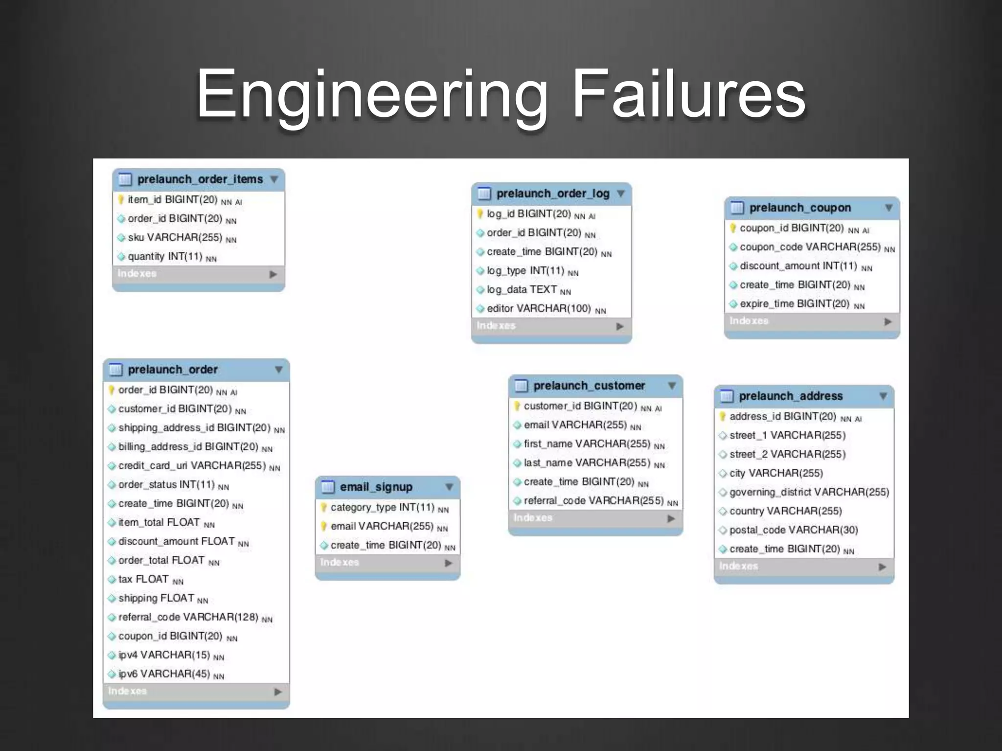 Engineering Failures
 