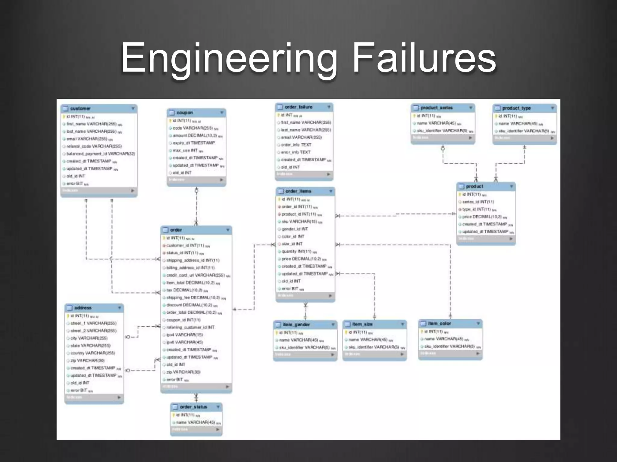 Engineering Failures
 