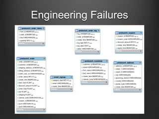 Developing an Engineering Mindset by Junaid Javed | PPTX