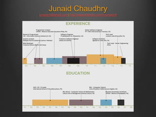 Developing an Engineering Mindset by Junaid Javed | PPTX