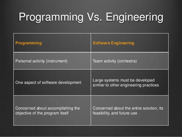 Developing an Engineering Mindset by Junaid Javed