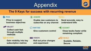 The 9 Keys for success with recurring revenue
Price to support
business objectives
Enable new customers to
subscribe on an...