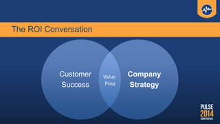 The ROI Conversation
Customer
Success
Company
Strategy
Value
Prop
 