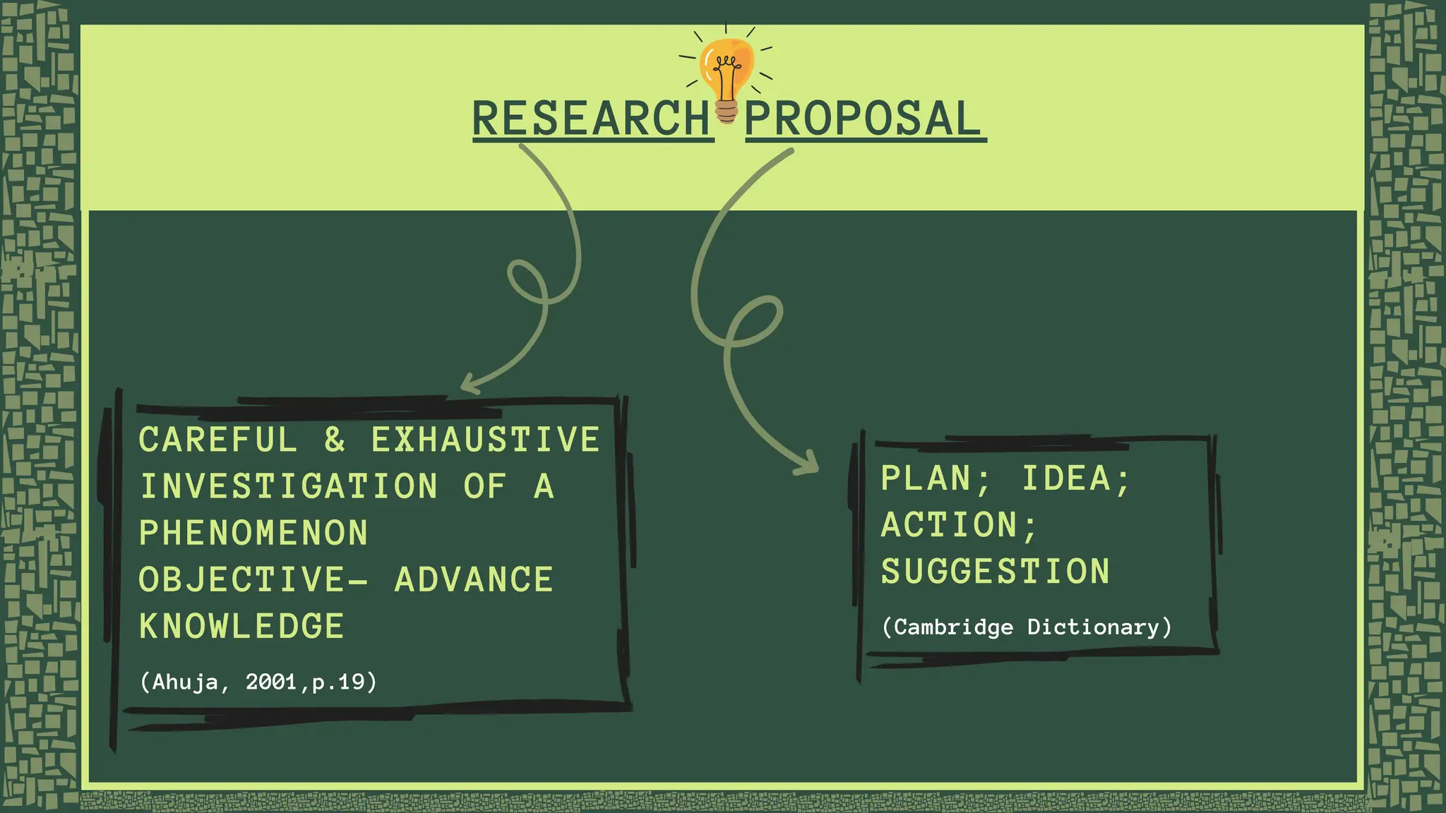 RESEARCH PROPOSAL
CAREFUL & EXHAUSTIVE
INVESTIGATION OF A
PHENOMENON
OBJECTIVE- ADVANCE
KNOWLEDGE
(Ahuja, 2001,p.19)
PLAN; IDEA;
ACTION;
SUGGESTION
(Cambridge Dictionary)
 