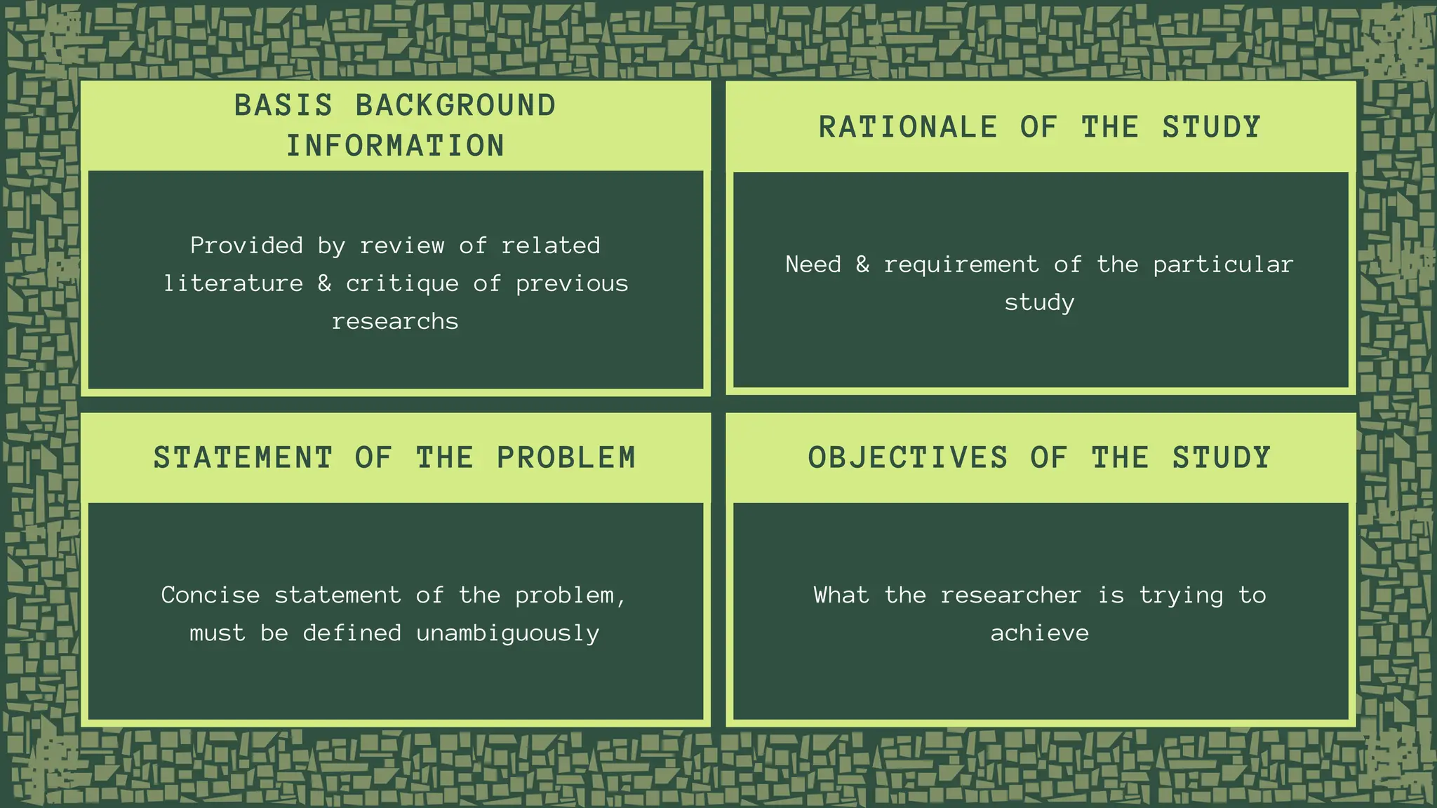 BASIS BACKGROUND
INFORMATION
RATIONALE OF THE STUDY
STATEMENT OF THE PROBLEM OBJECTIVES OF THE STUDY
Provided by review of related
literature & critique of previous
researchs
Need & requirement of the particular
study
Concise statement of the problem,
must be defined unambiguously
What the researcher is trying to
achieve
 
