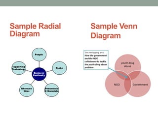 Radial Idea Example Problem Solving How to develop a research topic | PPTX