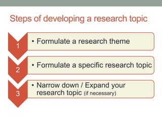 How to develop a research topic | PPTX | Internet for Beginners | Internet